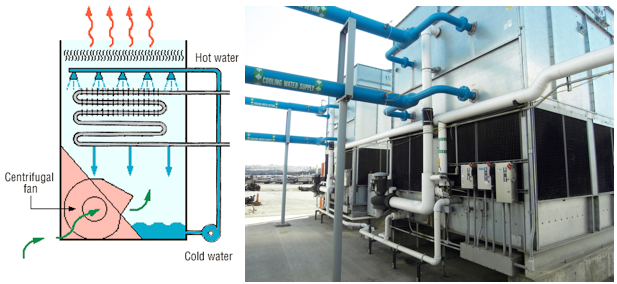 Water store cooling system